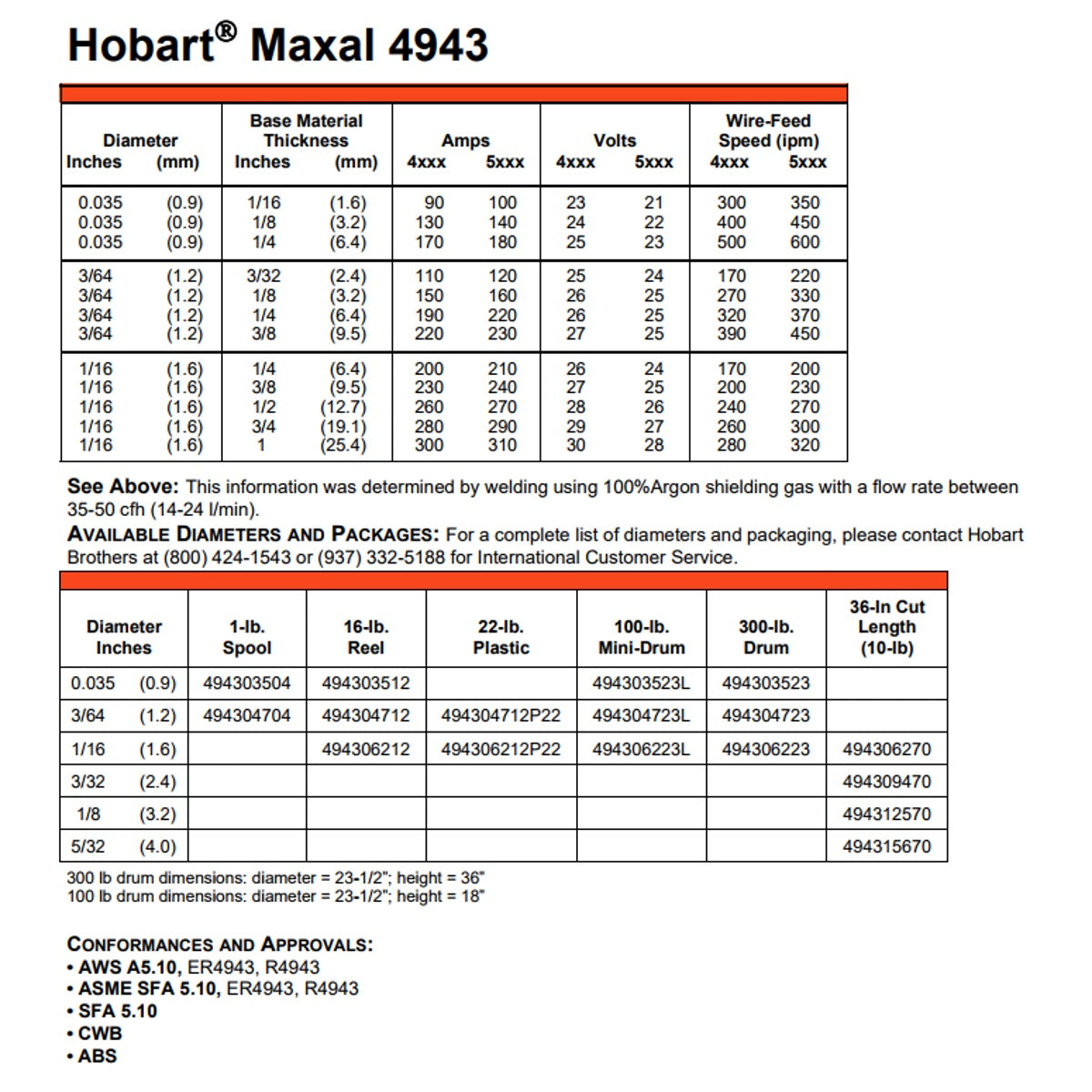 Hobart Maxal 4943 .035 X 1 Lb (4") Spool (494303504)