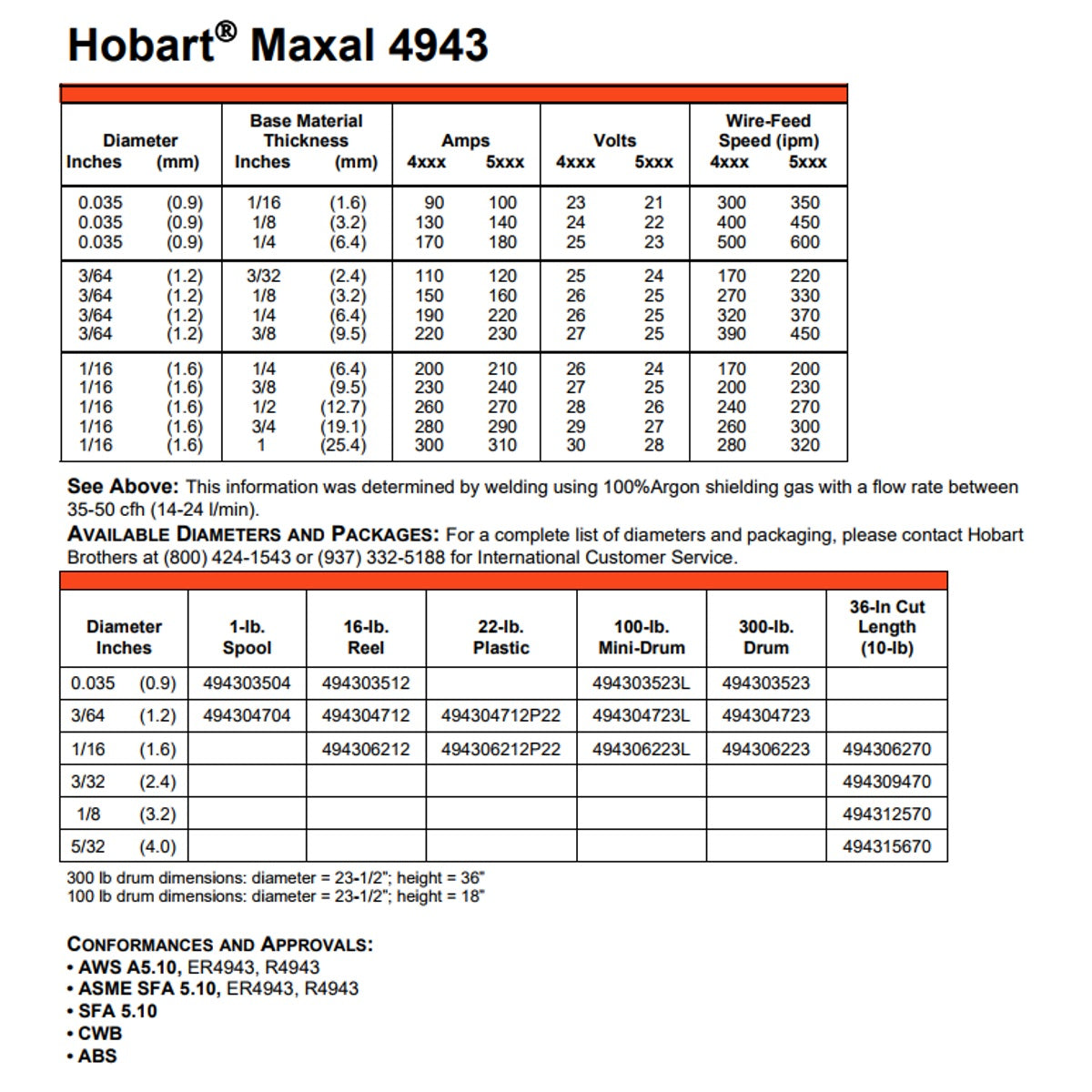 Hobart Maxal 4943 .035 1lb Spool - Welding Supplies from IOC
