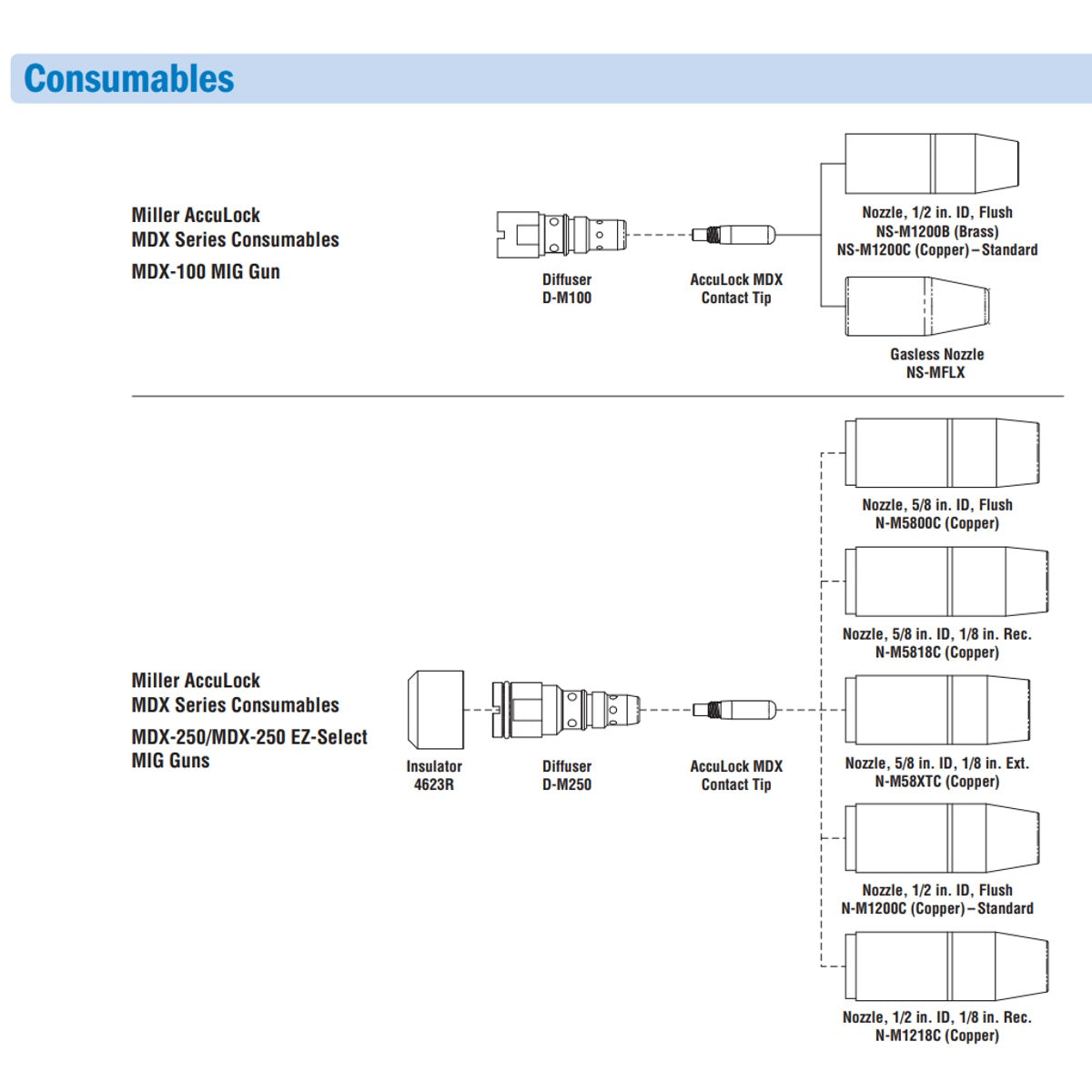 Miller AccuLock MDX Contact Tips (Pkg/10)