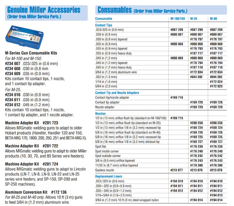 Miller .023/.025 Contact Tips Pkg/10 (087299)