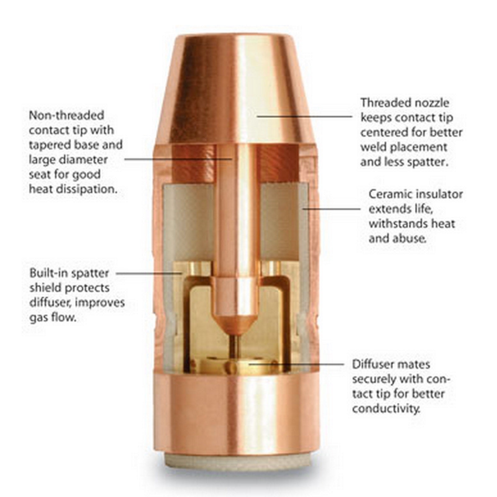 Bernard 1/2" Flush Brass Centerfire Nozzle (NS-1200B)