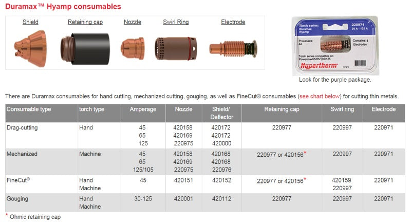 Hypertherm Duramax 125 Amp Nozzle Pkg/5 (220975)
