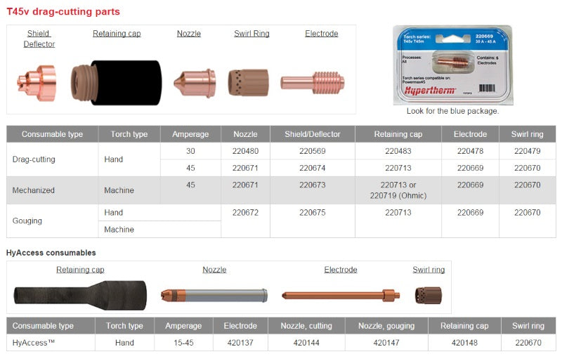 Hypertherm PM45 Gouging Nozzle (220672)