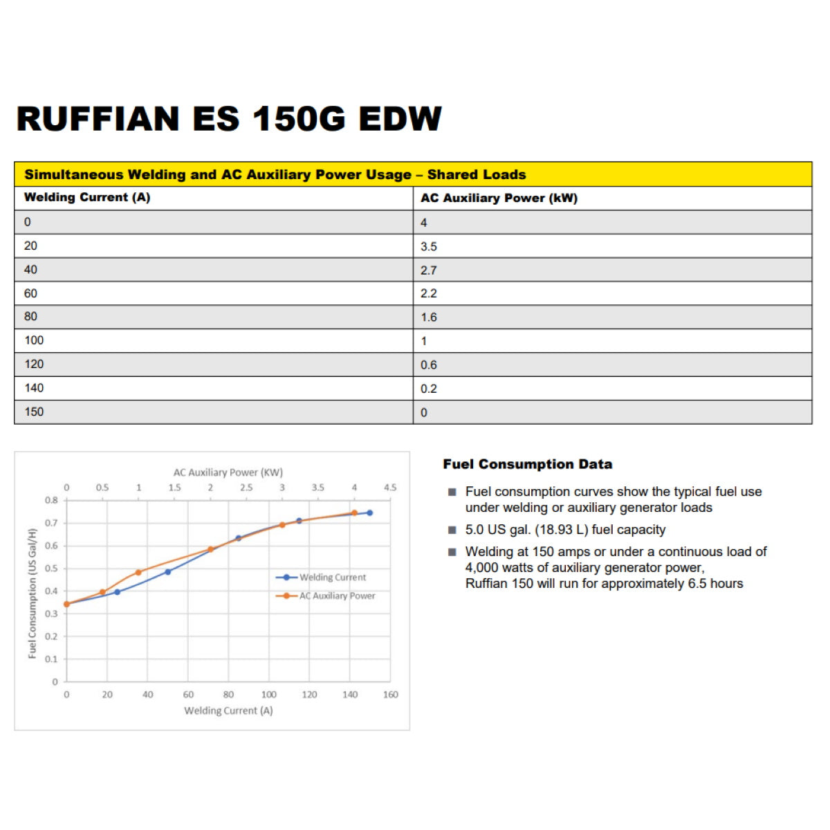 ESAB Ruffian ES 150G Welder Generator (0707070150)