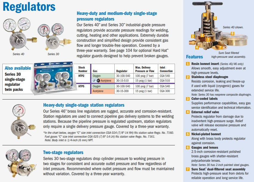 Miller | Smith HD Single Stage Series 40 Oxygen Regulator (40-XX-540)