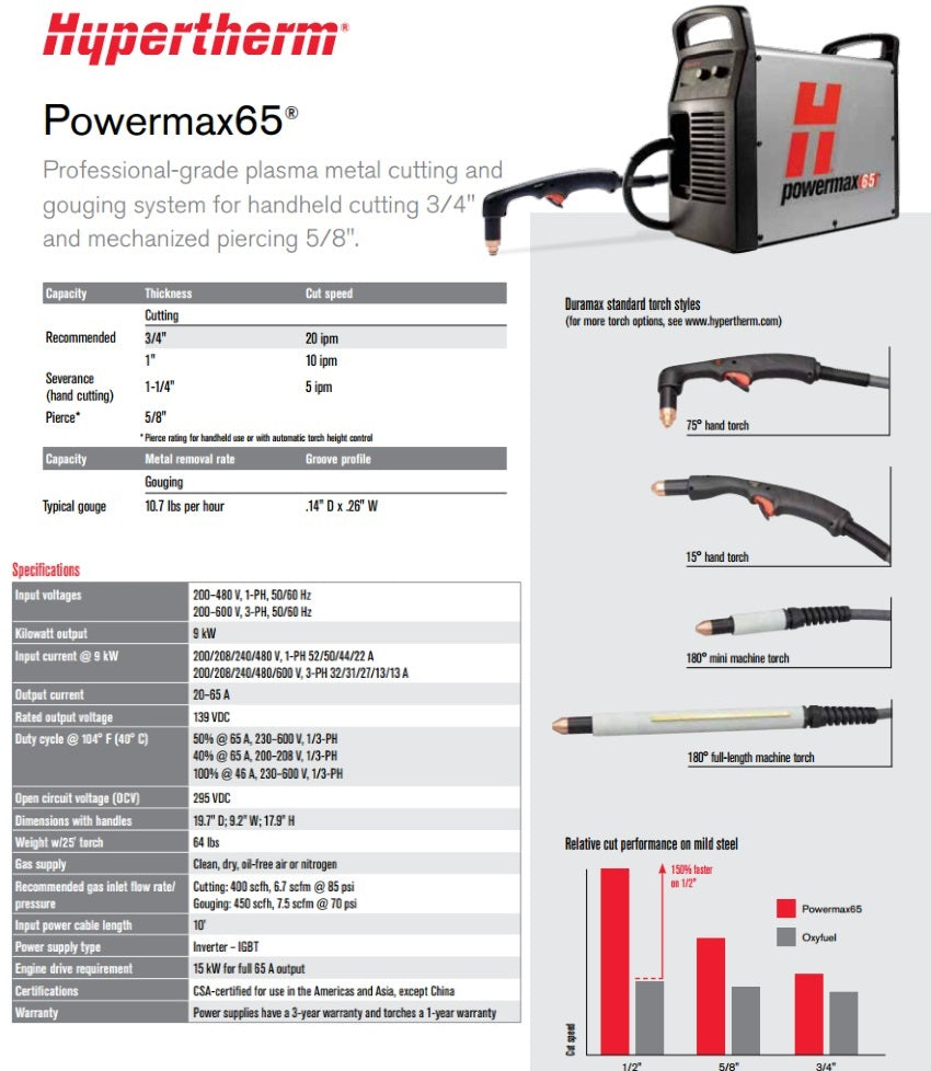 Hypertherm Powermax 65 Plasma Cutter w/25' Hand Torch Pkg (083270)
