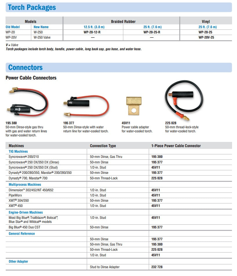 Miller Weldcraft W-250 Water-Cooled Torch Kit (300185)