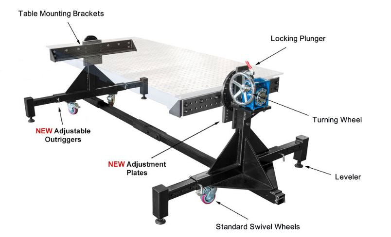 Build Pro Rotary Positioner (TMP54738)