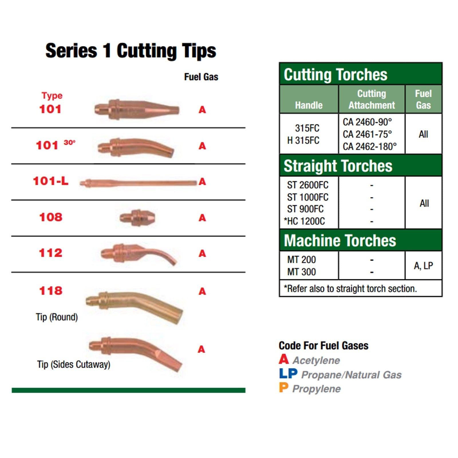 Victor Series 1 Type 101 Acetylene Cutting Tip - Size 2 (0330-0006)