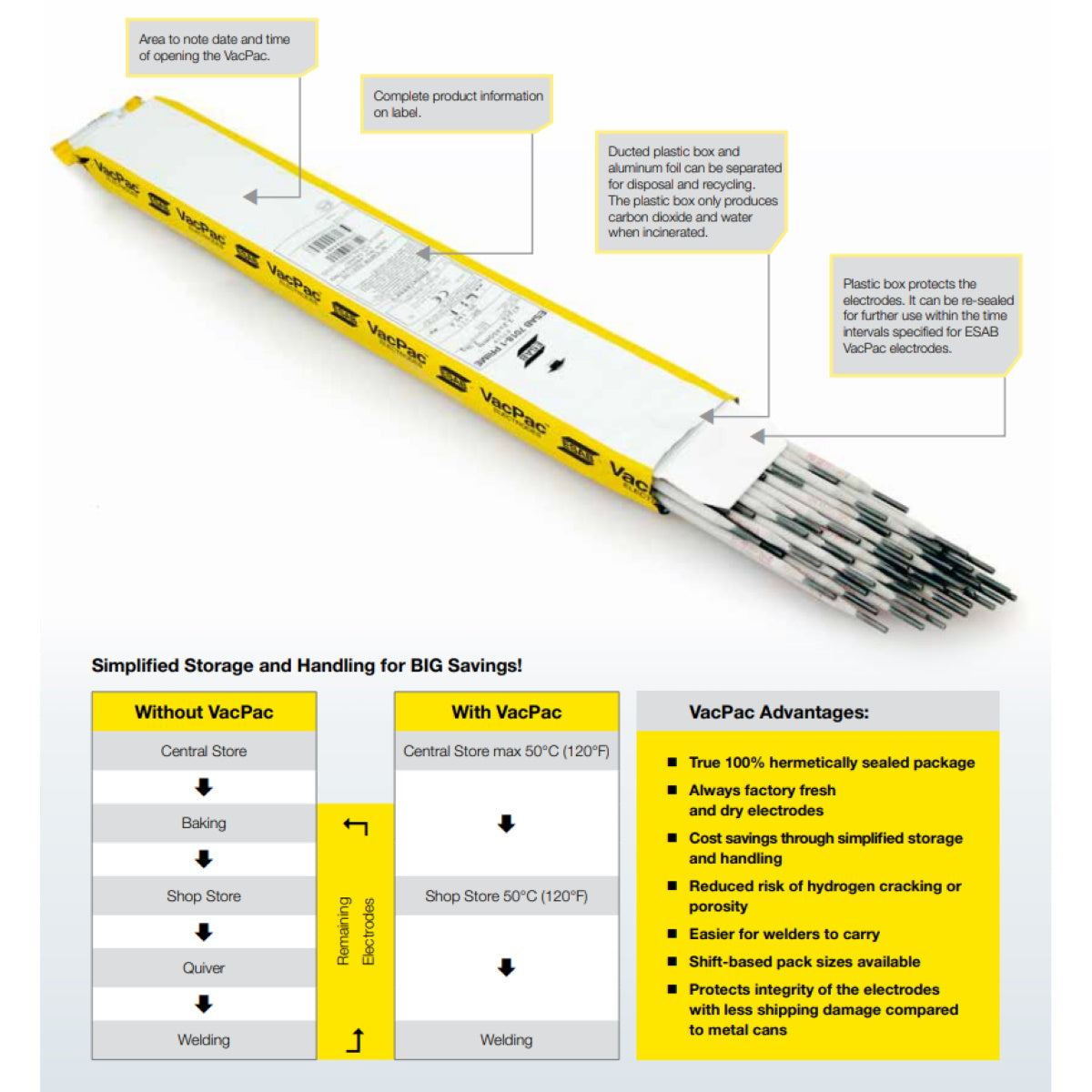 ESAB VacPac 7018-1 Prime Stick Electrodes 4lb Pkg (5504XX30G0)