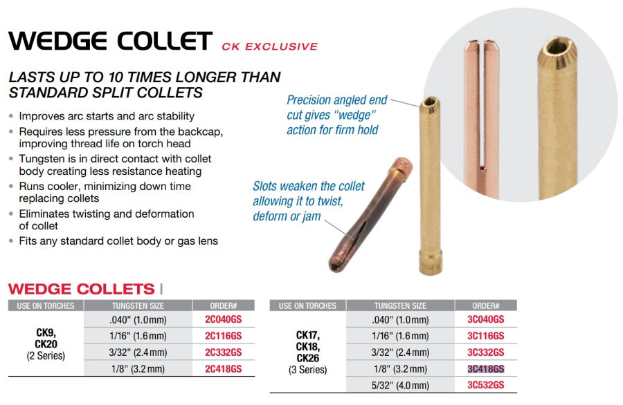 CK Worldwide 2 Series Wedge Collet for 9 and 20 Torches Pkg/5 (2CXXXGS)