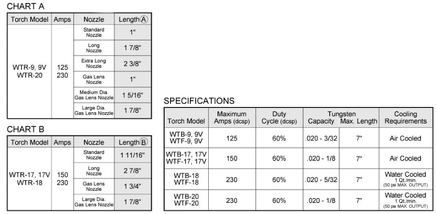 Weldtec I-Head 20 Series Ball-Joint Tig Torch (WTB-20)